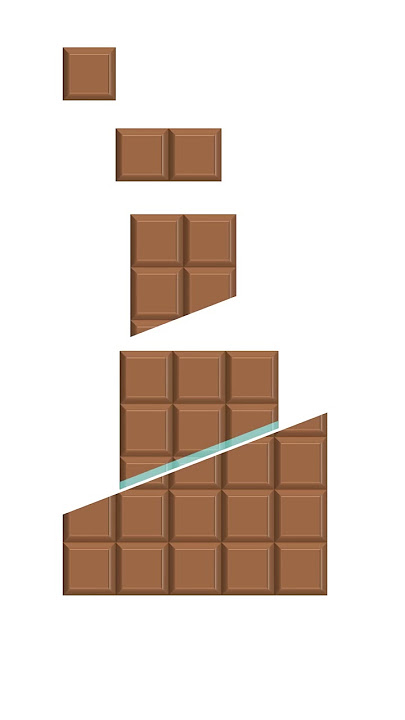 Infinite chocolate trick explained