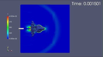 3D Barrel CFD Simulation with OpenFOAM (sonicFoam)