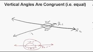 Vertical angles congruent