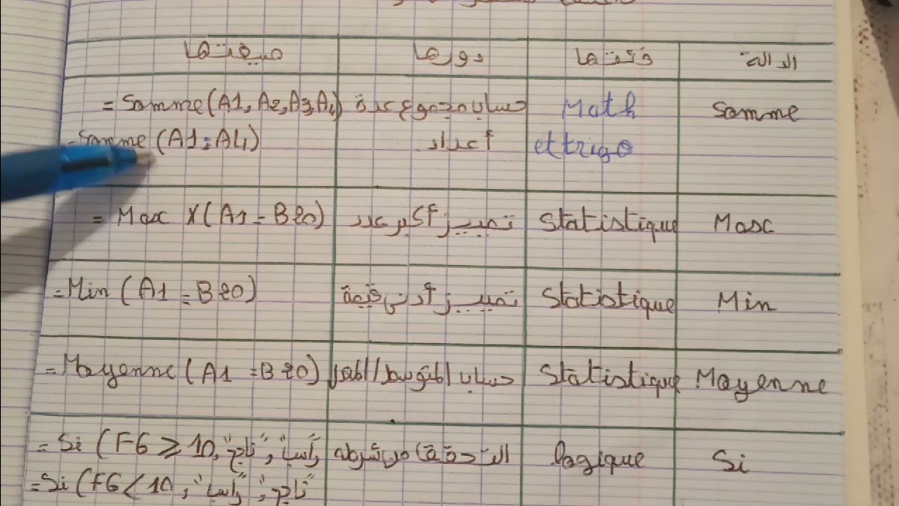 شرح درس إستعمال بعض الدوال البسيطة في مادة الإعلام الآلي السنة 4 متوسط