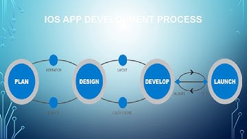 ios app development companies in India