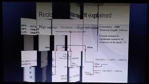 Optimizing of recloser methods on medium voltage distribution networks