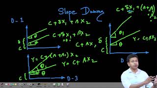 Lecture 63: Slope Dummy
