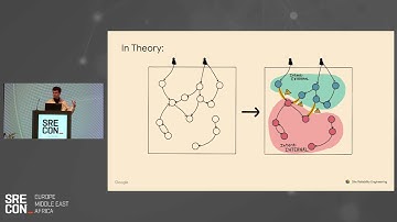 SREcon22 Europe/Middle East/Africa - Hunting for Risky Dependencies in the World of Microservices