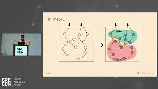 SREcon22 Europe/Middle East/Africa - Hunting for Risky Dependencies in the World of Microservices screenshot 2