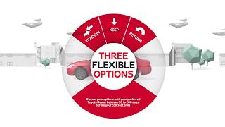 Toyota Access - What to do at the end of term from Torque Toyota