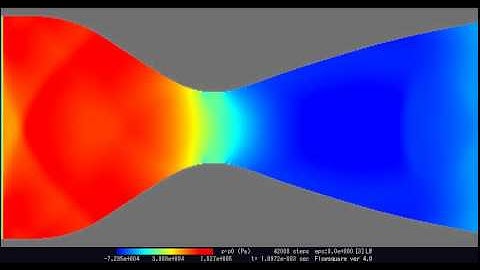 De Laval Nozzle pressure