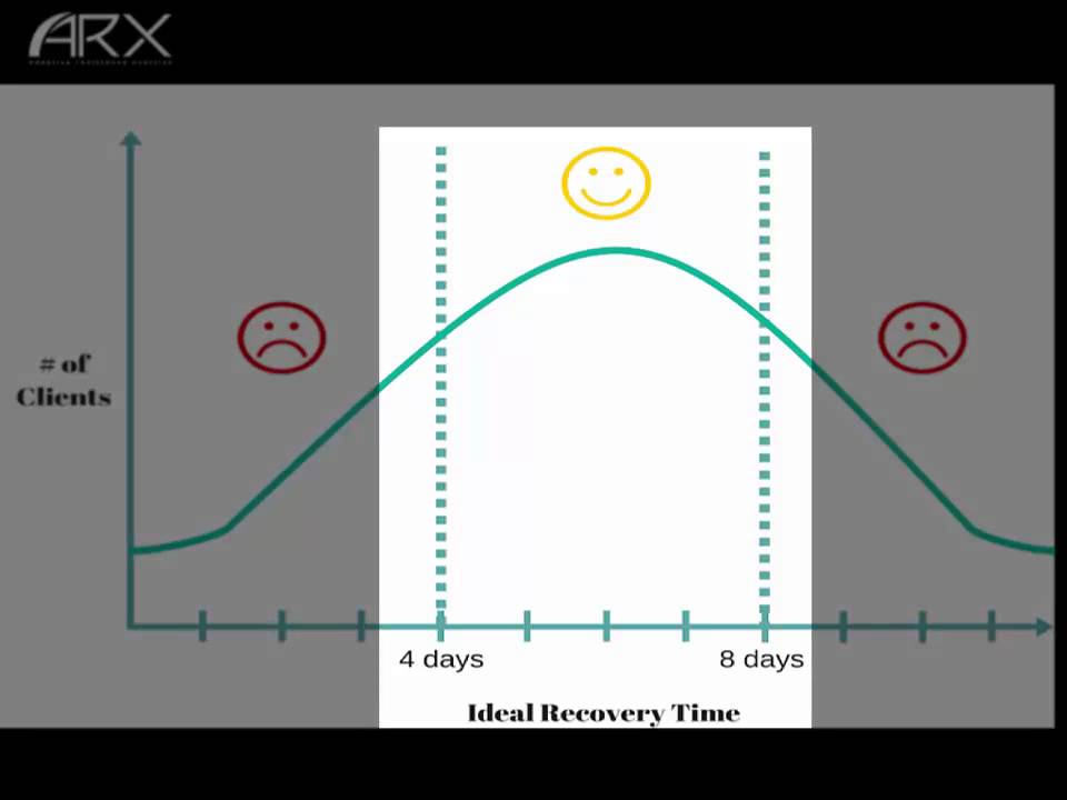 ARX Academy | Workout Frequency and Recovery arx-014 s silver bullet