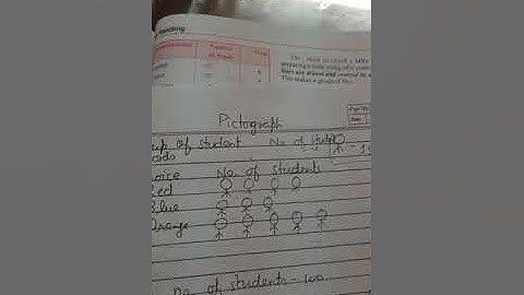 10/10/20 Class 6 maths Ch 16 Data Handling Ex 16 A