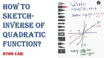 9709: Sketch-Inverse of quadratic function