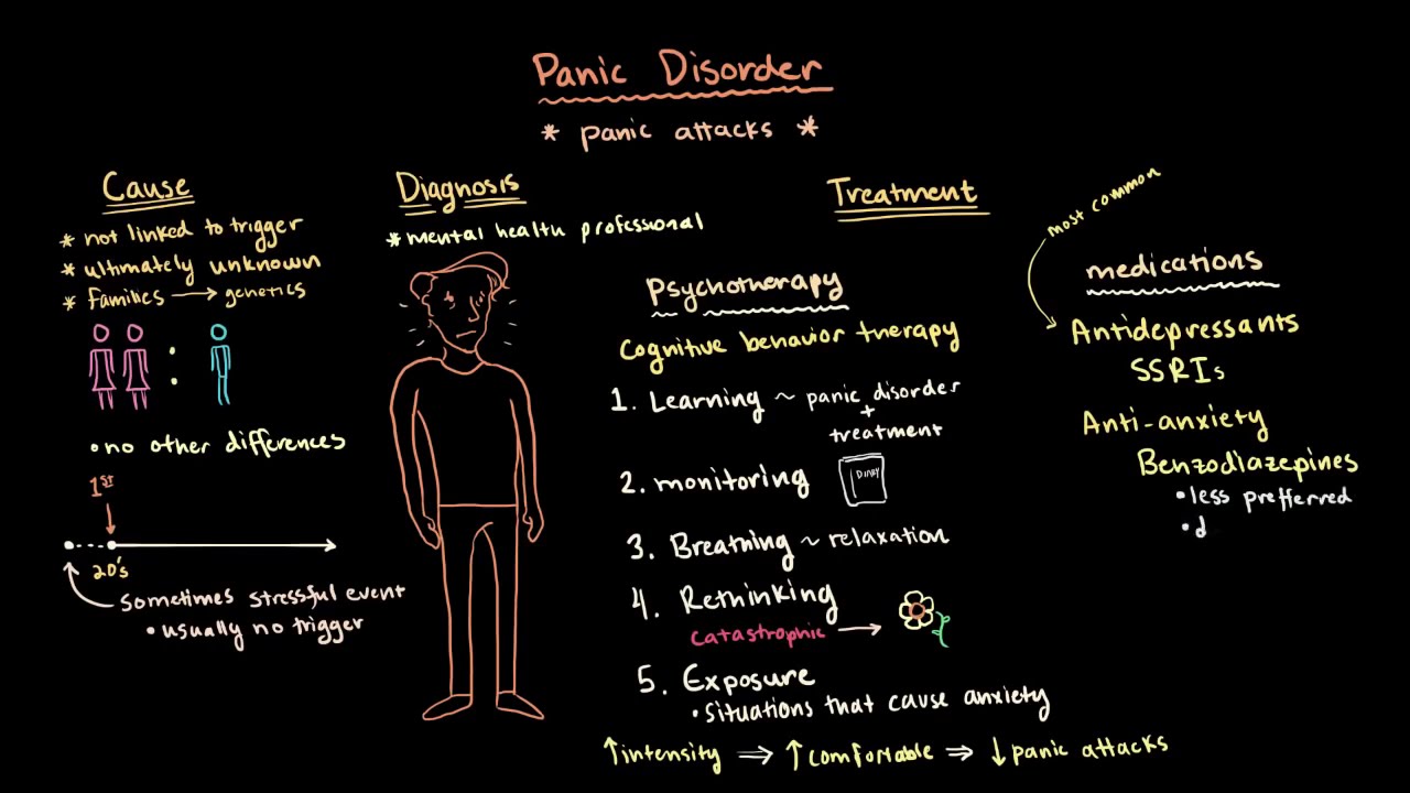 What Is Panic Attacks And Panic Disorder how To Get Out From It YouTube