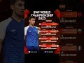 Can Lakshya Sen do the impossible at the BWF World Championship?