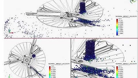 Impact velocity in the collision of particles
