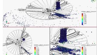 Impact velocity in the collision of particles