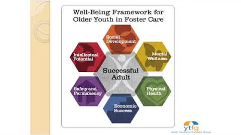 04 Barbara Hanson Langford   Well Being of Youth T...
