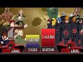 AKATSUKI VS THE 5 KAGE POWER LEVELS - AnimeScale