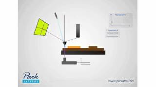 How AFM Works 9-2 TERS (Tip Enhanced Raman Spectroscopy)