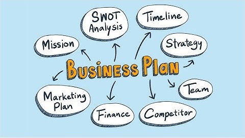 Creating a Business Plan That Works A Step by Step (3 Minutes)