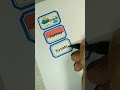 Menulis nama yuzare#shortvideo #drawing #shorts