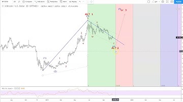 How to use the Trend Based Fib Time tool in Tradingview charting.