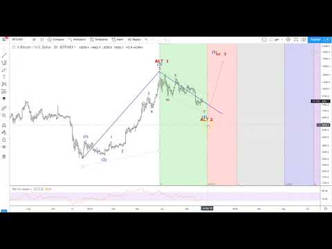 How to use the Trend Based Fib Time tool in Tradingview charting.