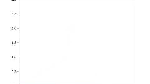 2R Robotic Arm simulator using python code