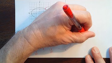 ACT Ellipses and Hyperbolas: Everything you need to know for the ACT exam