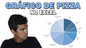 Como Fazer GRÁFICO de PIZZA no EXCEL - PASSO A PASSO