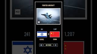 Israel vs China | Airforce Comparison | Military Comparison 2024 | Military Dots.