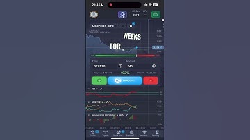 Pocket Option Trading Strategy | Binary Options