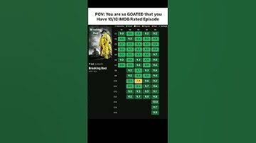 Greatest Tv show ever made #cinema #breakingbad #bettercallsaul #tvshow #imdb #ytshorts #explorepage
