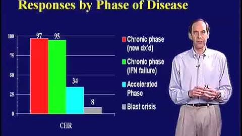 Brian Druker (OHSU) Part 3: Extending the Imatinib Paradigm