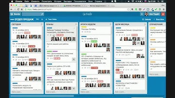 Trello эффективная система управления организацией