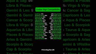 Zodiac Signs Compatibility — Who's Your Perfect Match? 🔮 #zodiac #astrology #horoscope #tarot
