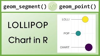 Lollipop Chart in R Tutorial (R Graph Gallery)