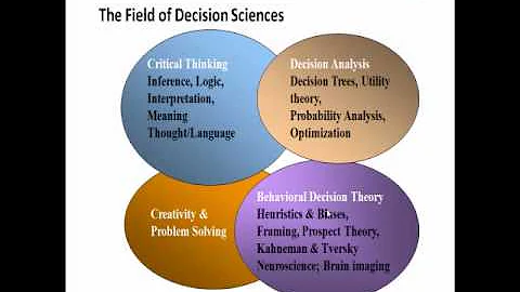 Executive Education - Scenario Planning and Decisi...