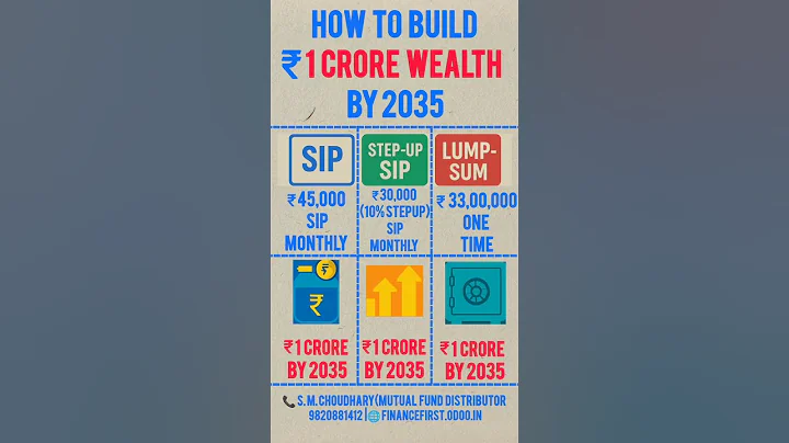 ₹1 Crore by 2035 – The Exact Plan 🚀#financialfreedom #mutualfunds