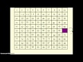 Understanding the Hundreds Chart