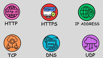 Every Major Internet Protocol Explained In 3 Minutes