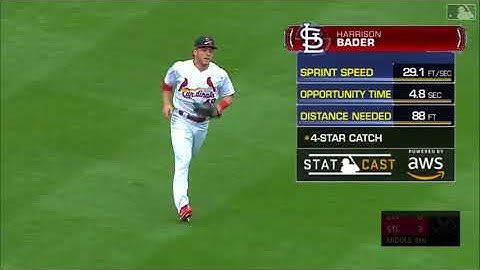 Statcast: Bader