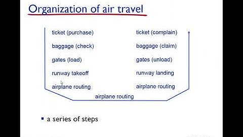 Chapter 1 lecture 5 1