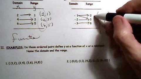 College Algebra  1.2(a)  video functions