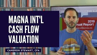 Magna International (MGA) - Stock Valuation - Estimated Investment Return