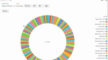 Salesforce Wave Analytics Cloud Overview