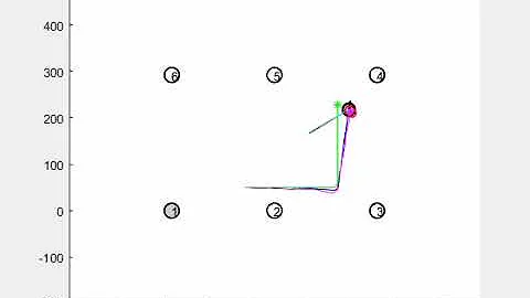 Extended Kalman Filter for landmark based robot localization