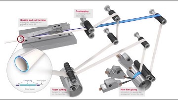 Hauni Straw Maker - production process [Hauni video]