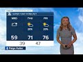 Paige's 5/6 Afternoon Forecast