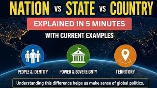 Nation vs State vs Country - difference explained 