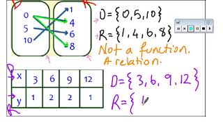 Famous Day 16 Function notation Net Worth