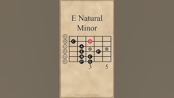 E Melodic Minor Scale | Open Position (Descending Natural Minor) #guitarlesson